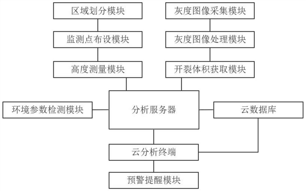 Geological disaster database establishment and analysis method based on big data intelligent mining and integration