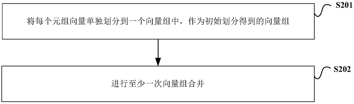 Method and device for database query and data block division