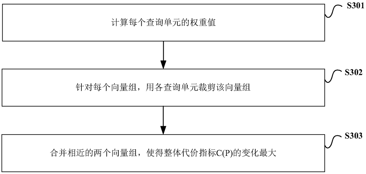 Method and device for database query and data block division