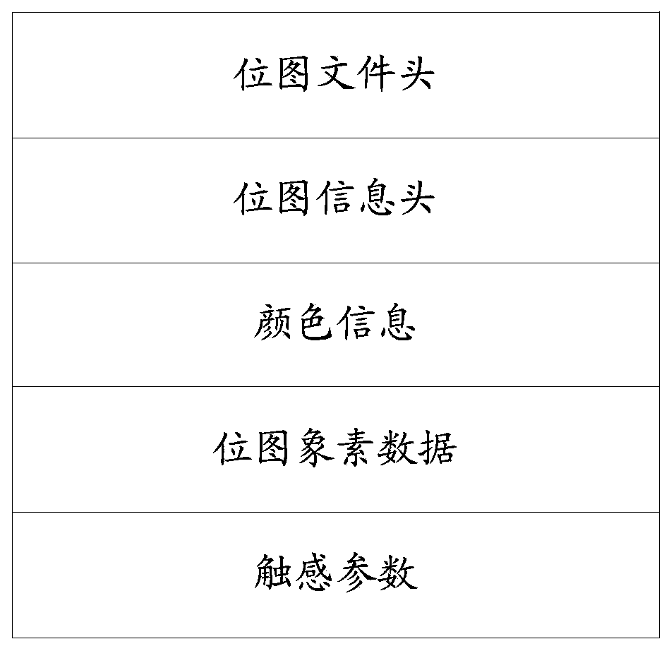 An output method and an electronic device