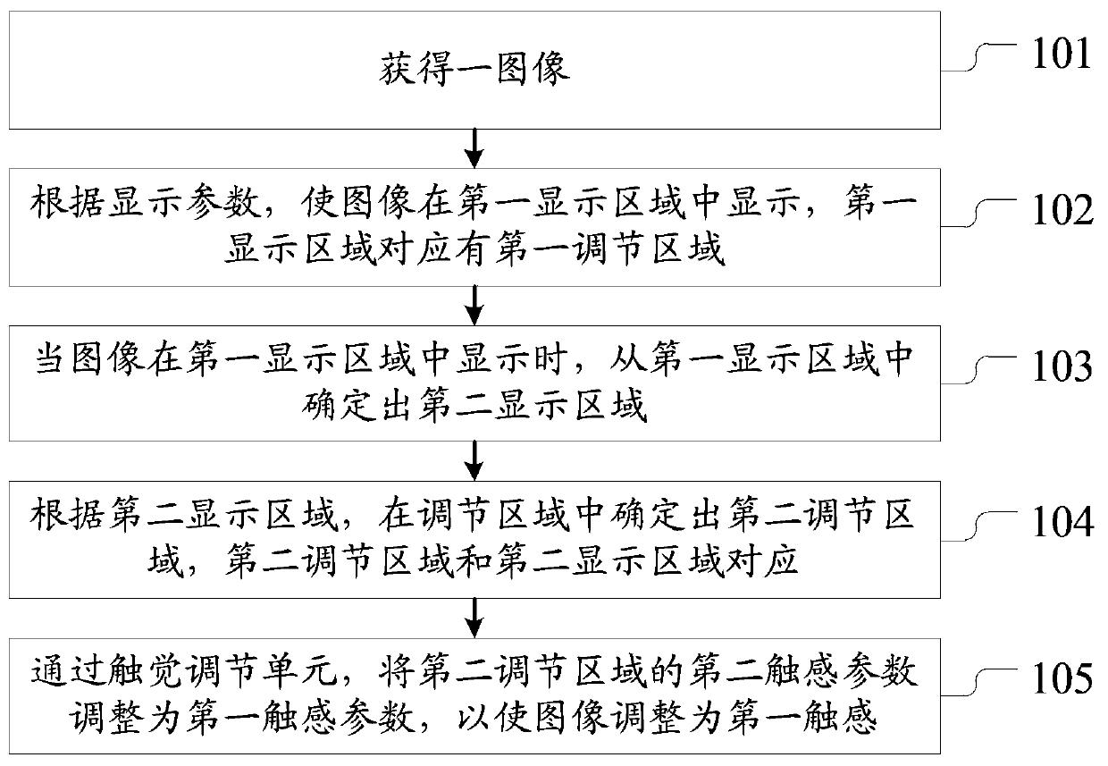 An output method and an electronic device