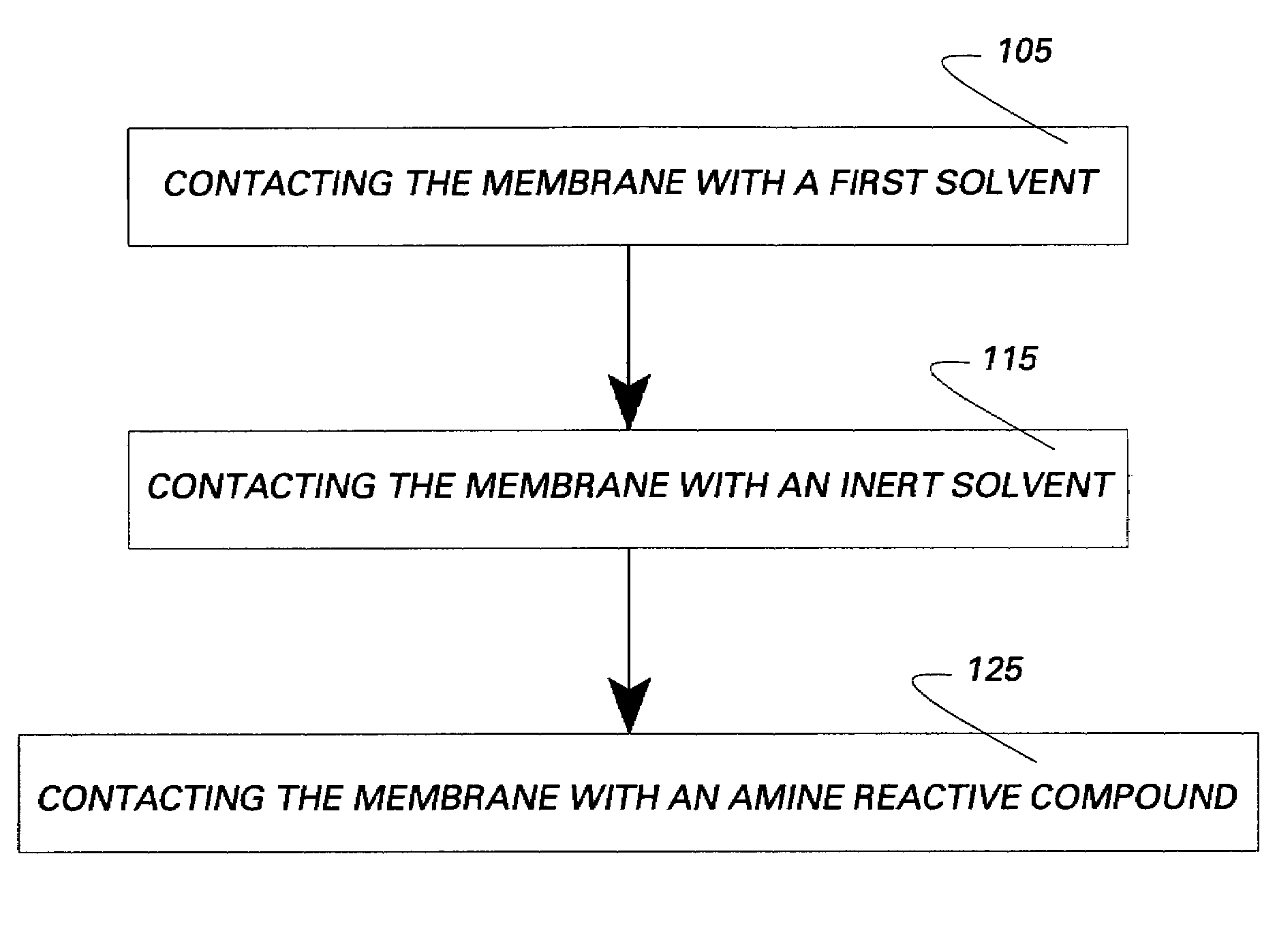 Membranes and methods of treating membranes