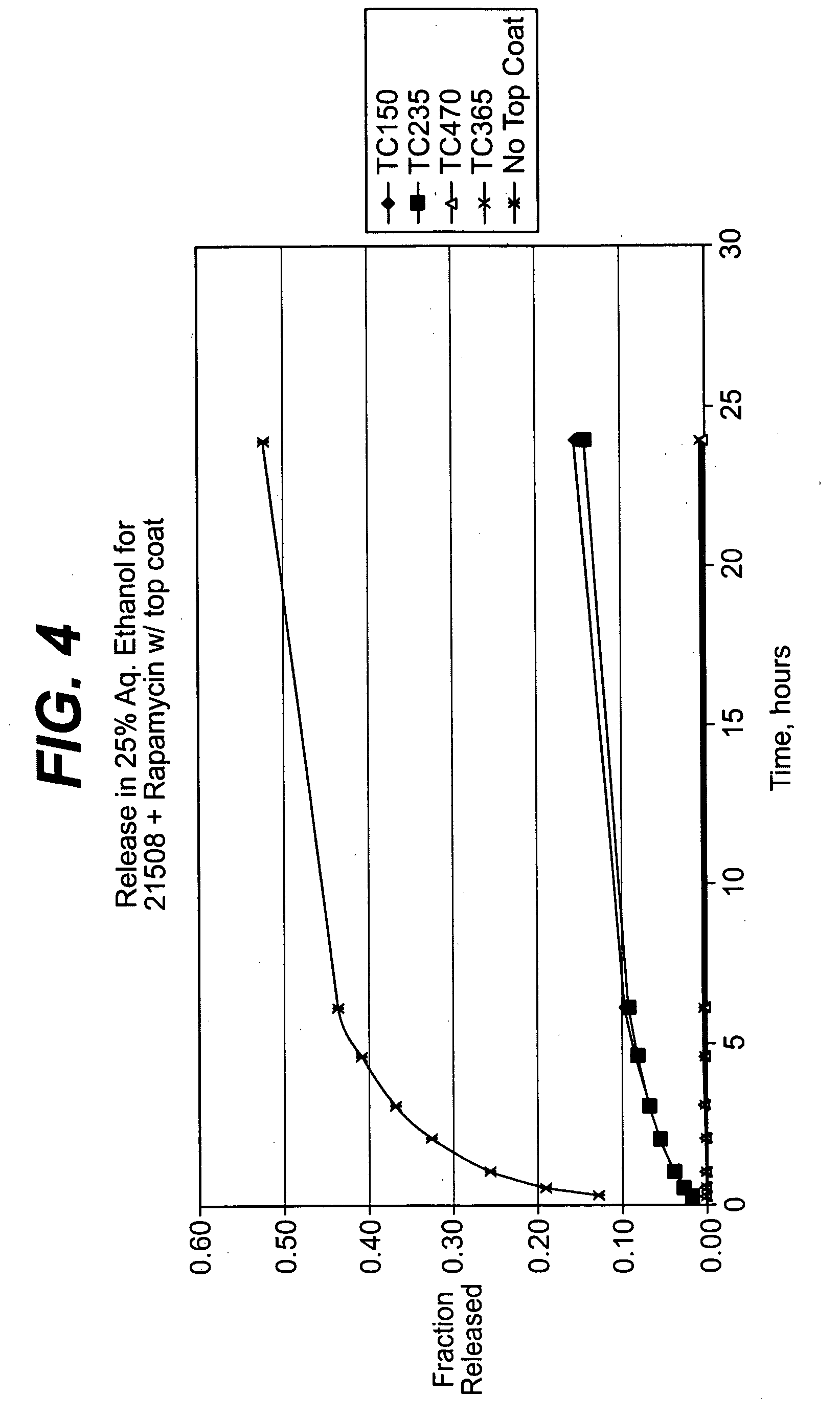 Solution formulations of sirolimus and its analogs for CAD treatment