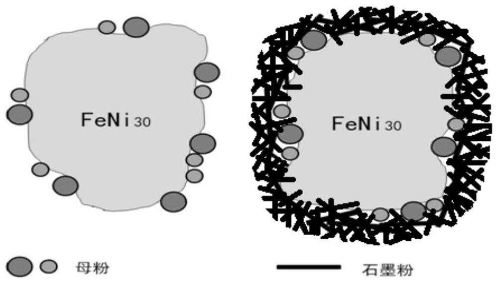 A method for preparing synthetic diamond column