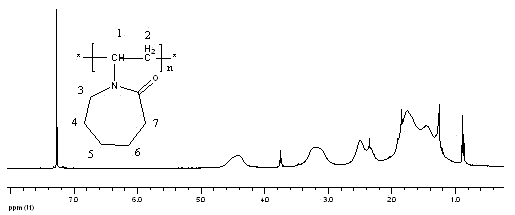 Composite type hydrate inhibitor