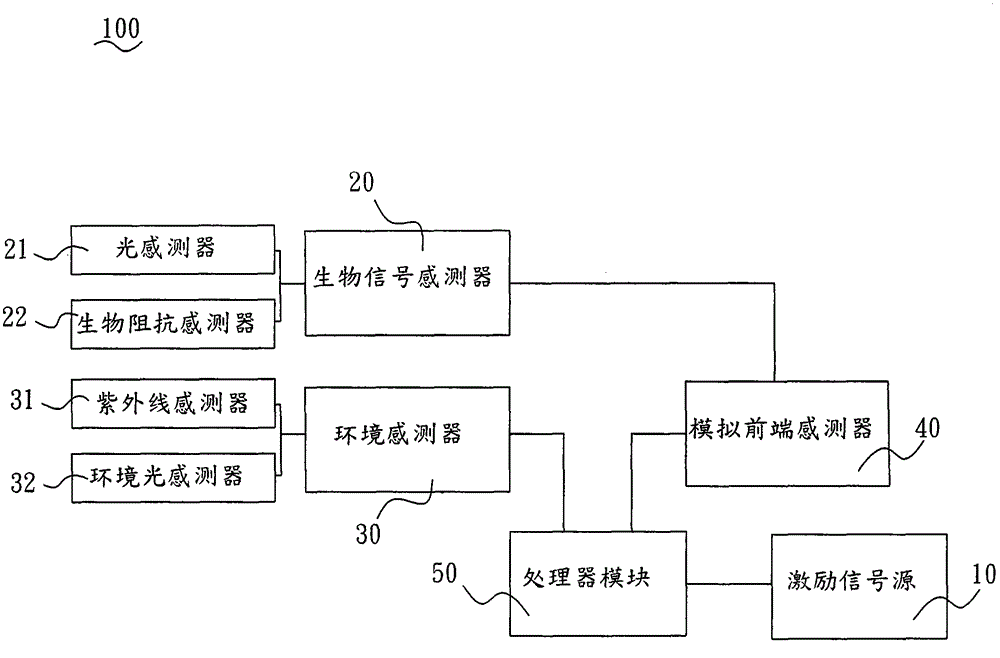 Biological signal measuring system and method