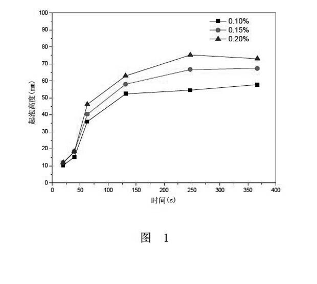 Sulphobetaine ampholytic gemini surfactant and synthesis method thereof