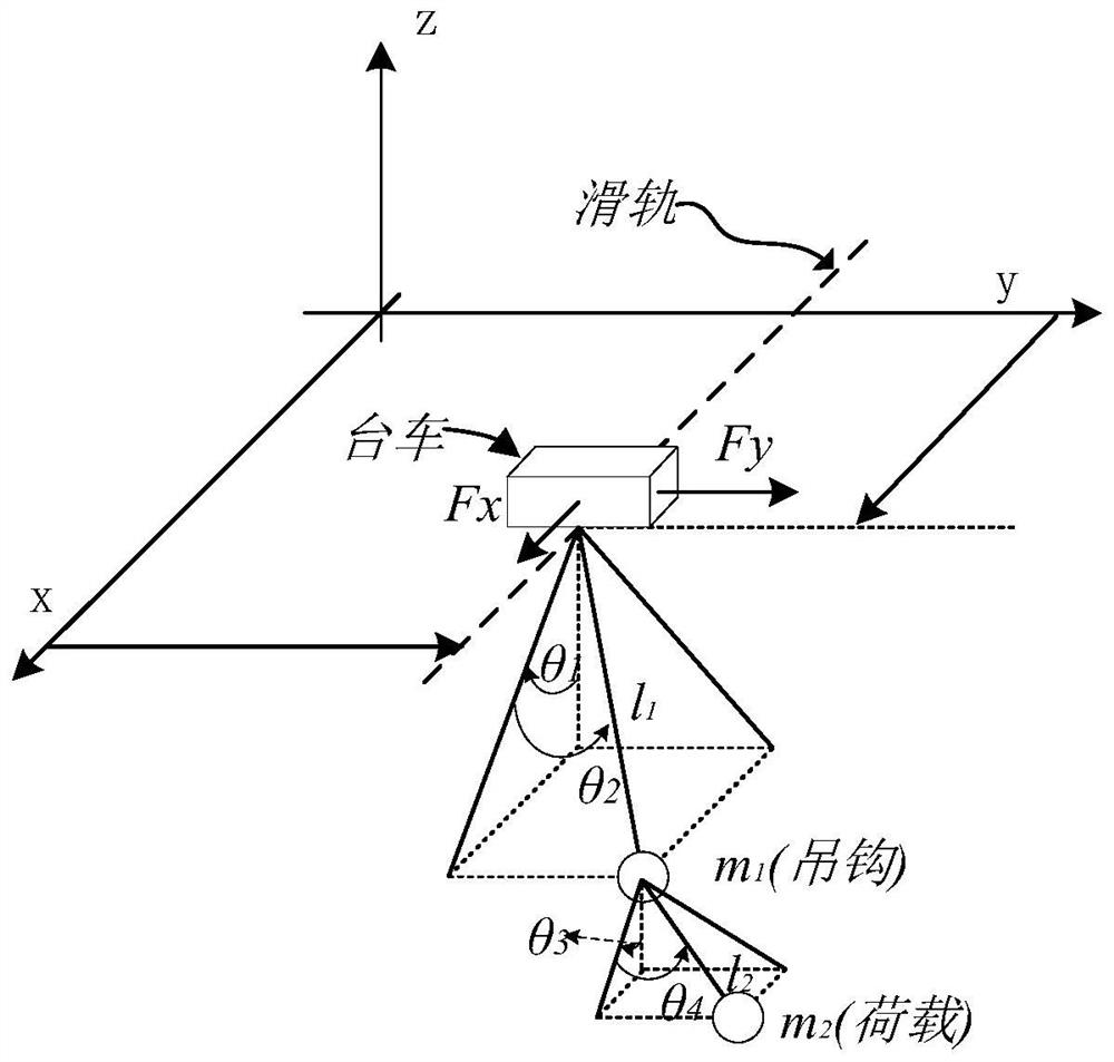 Anti-swing control method and system for three-dimensional double-swing bridge crane