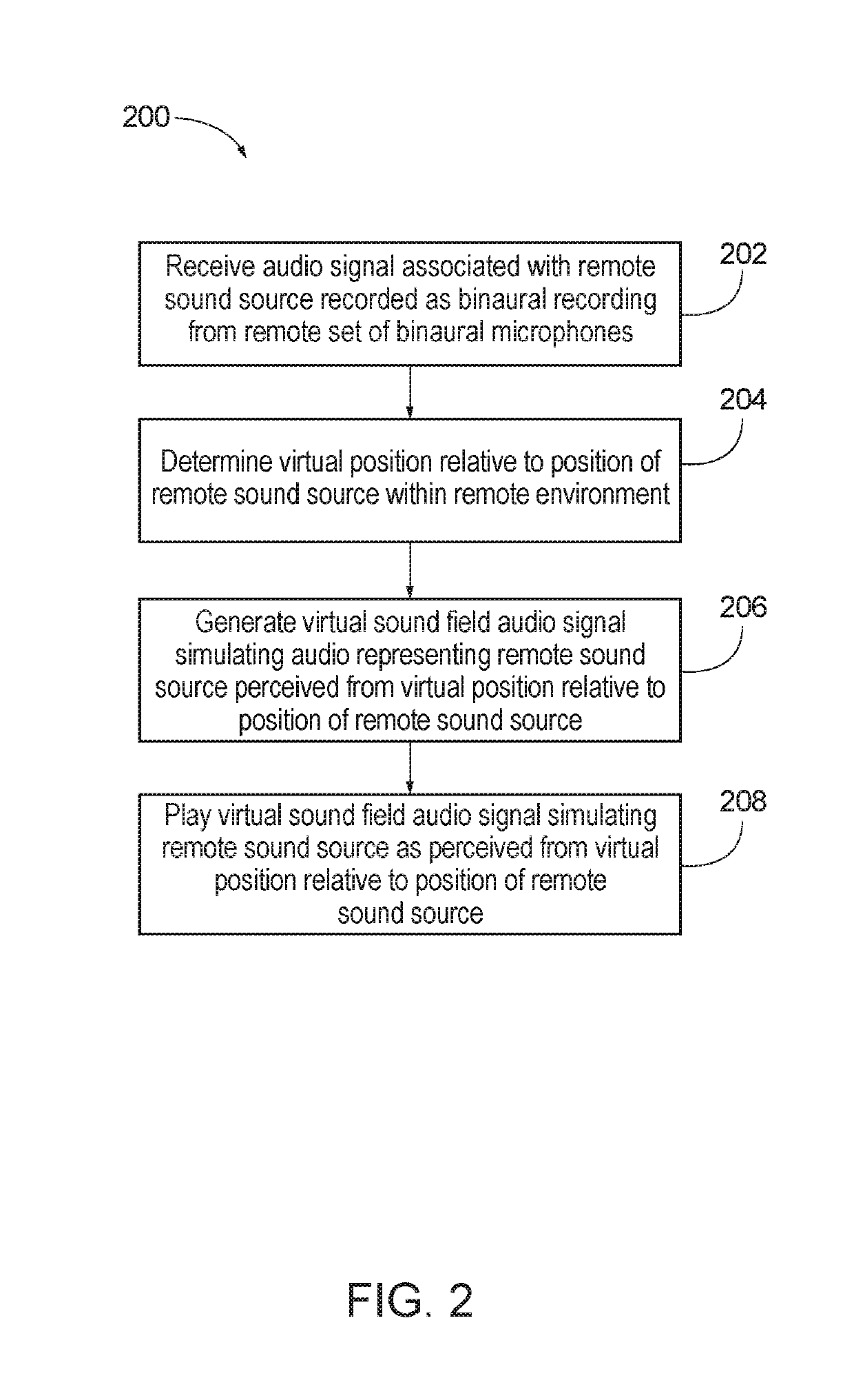 Virtual sound field