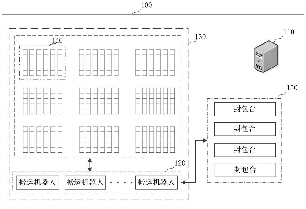 Item sorting system and method