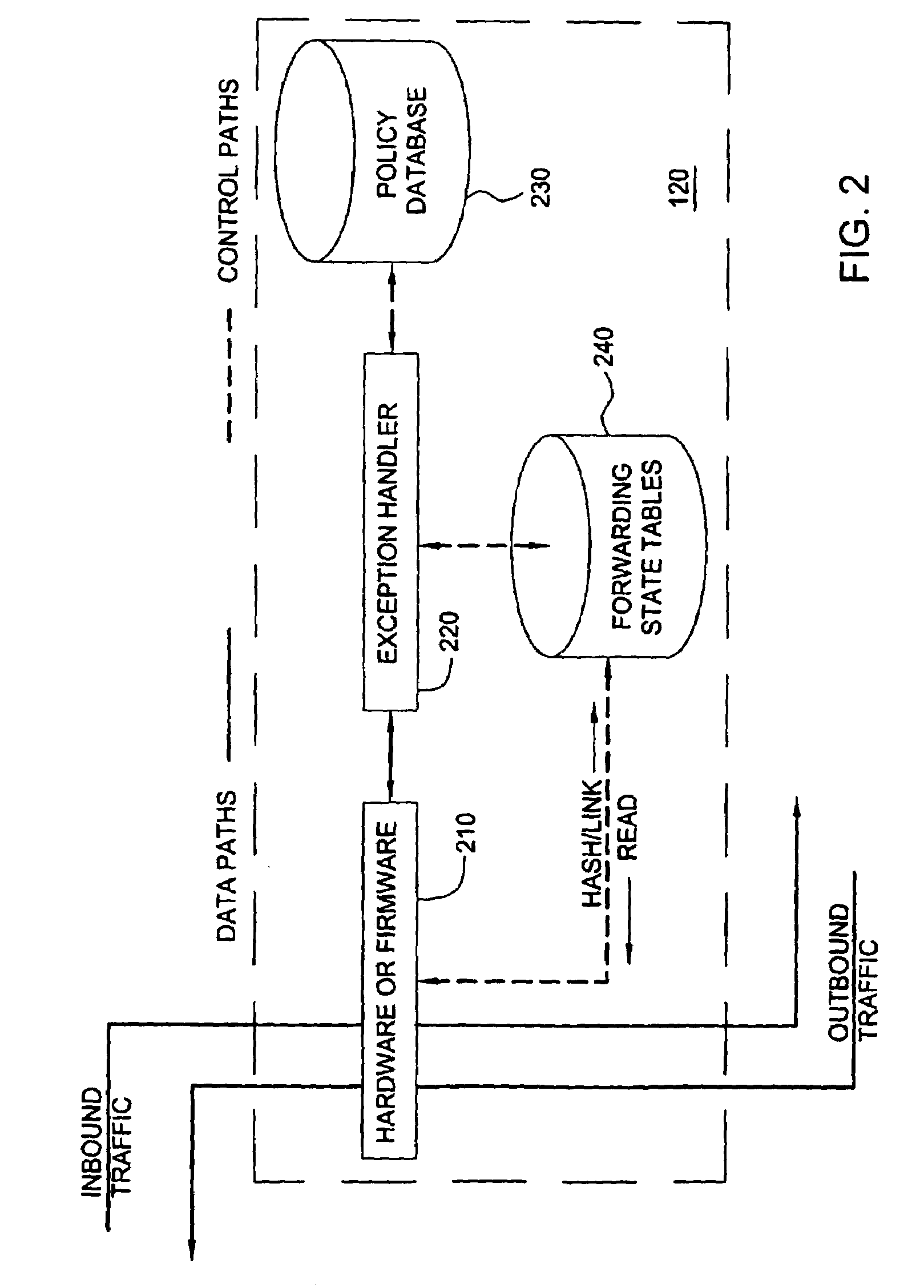 Method and apparatus for deflecting flooding attacks