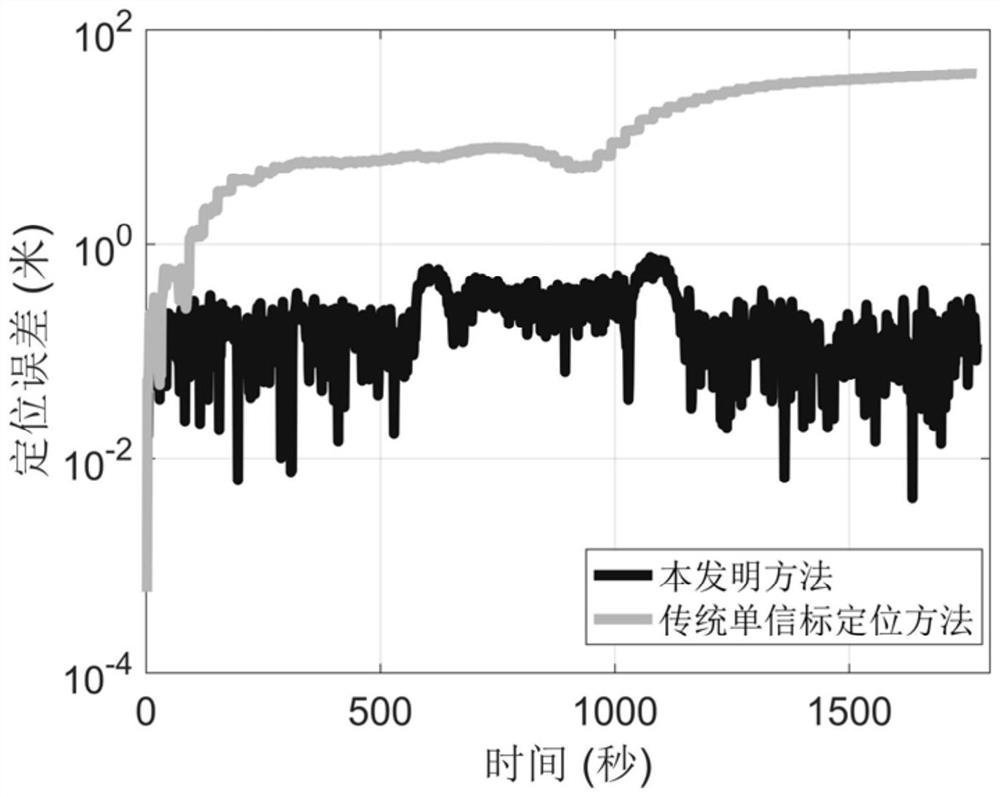 An underwater beacon positioning method for an underwater vehicle