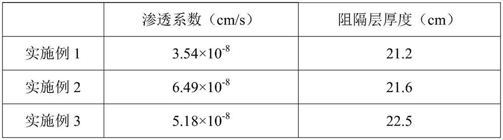 Soil deep barrier repair technology and application thereof