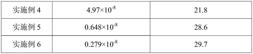 Soil deep barrier repair technology and application thereof