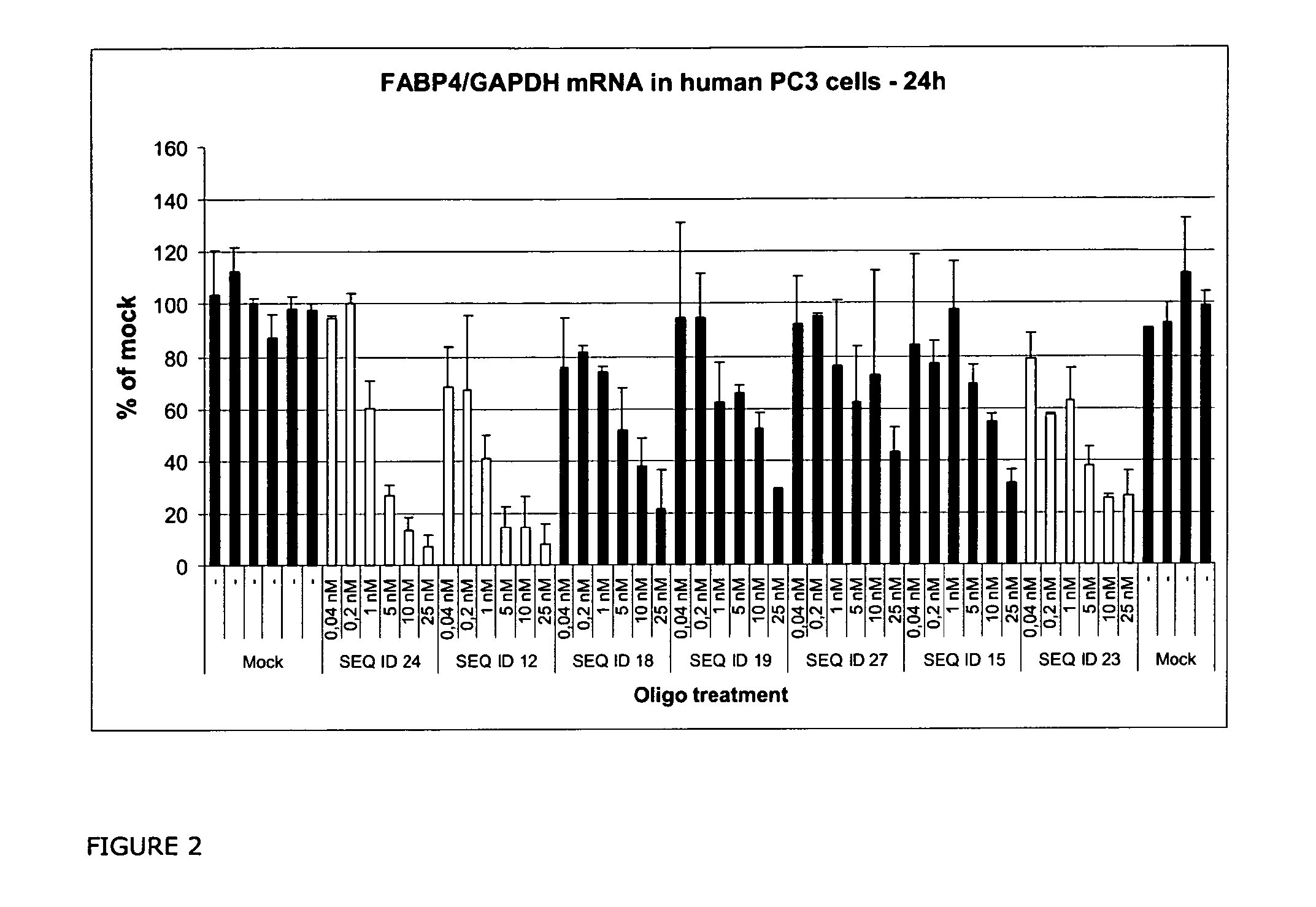 RNA Antagonist Compounds for the Modulation of FABP4/AP2