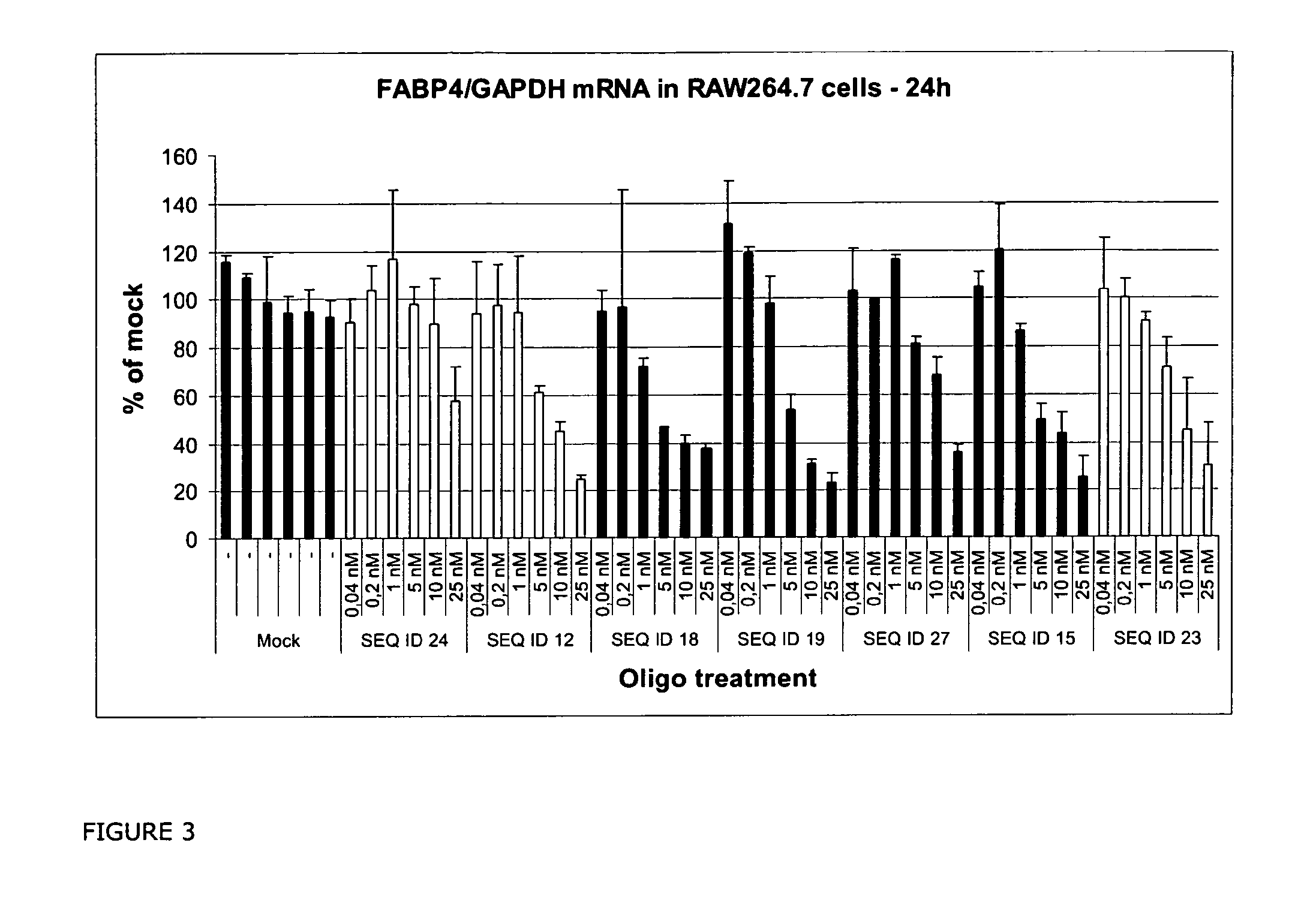 RNA Antagonist Compounds for the Modulation of FABP4/AP2