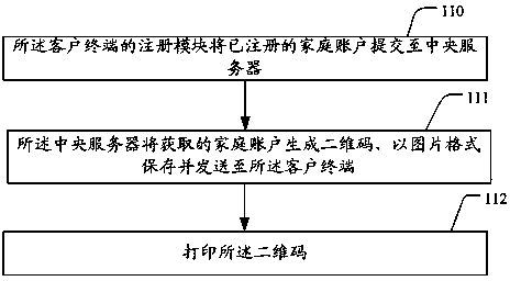 Remote health supervising method and supervising system thereof