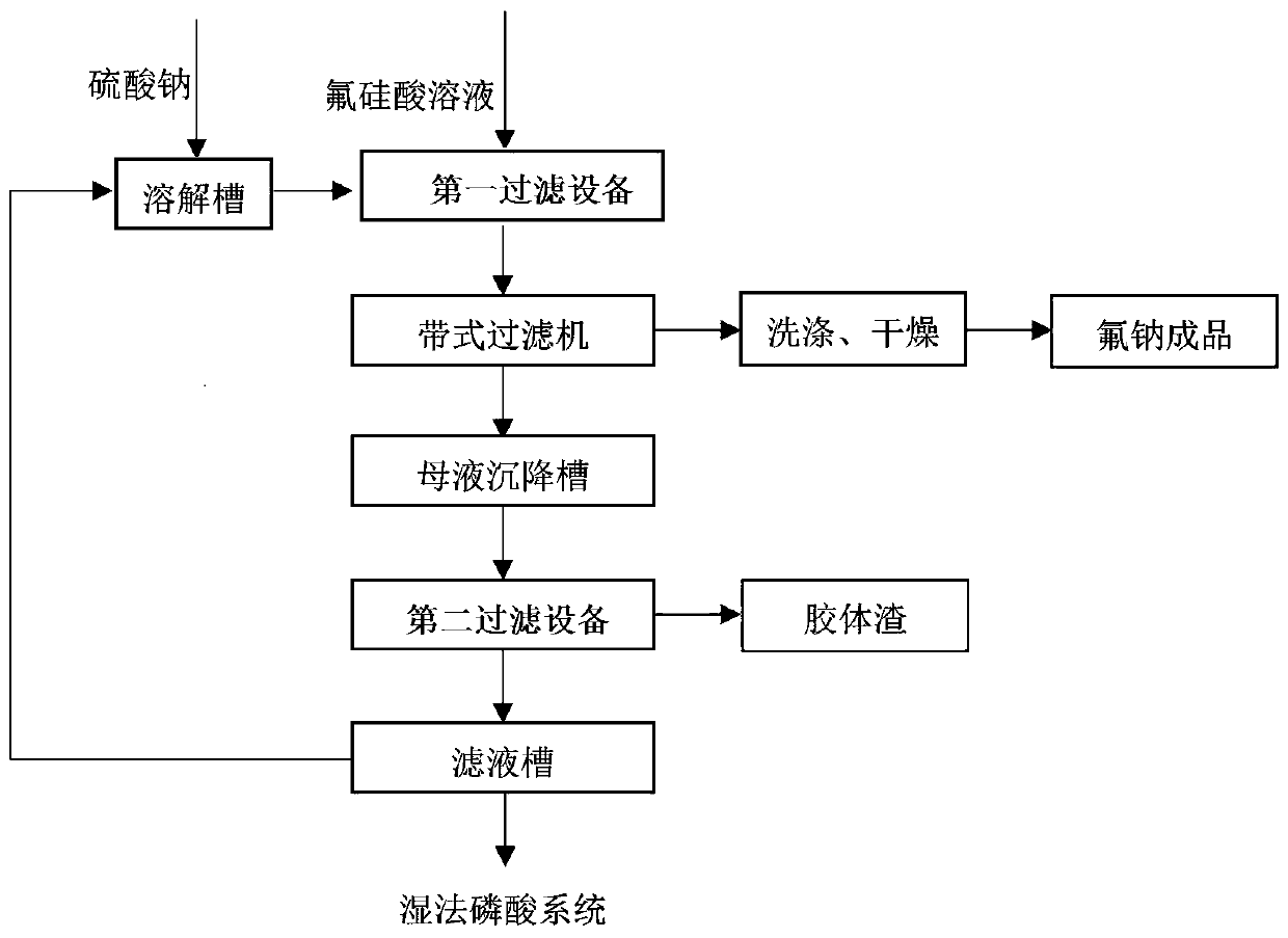 Device and technology for continuous production of sodium fluosilicate