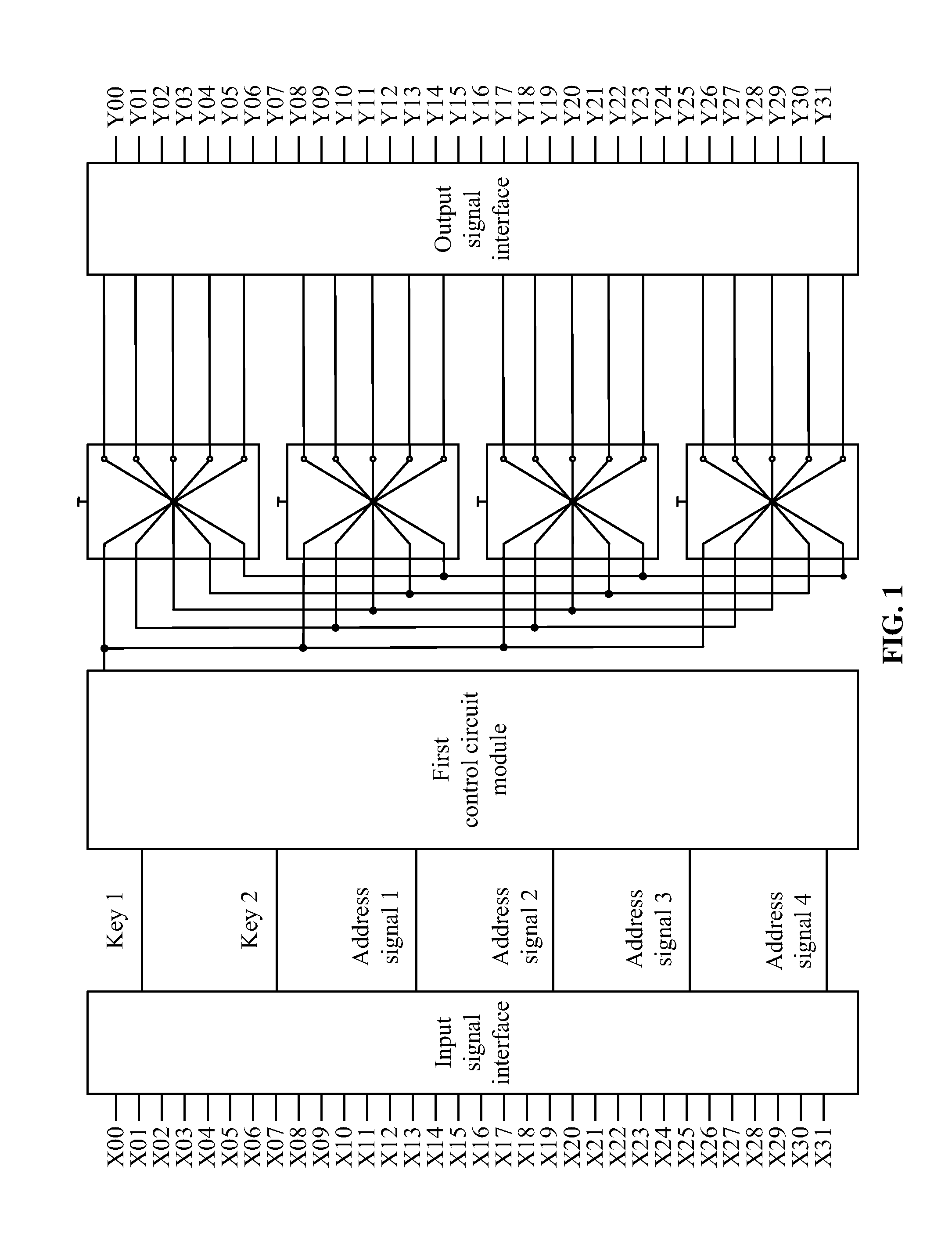 Reconfigurable multi-port physical unclonable functions circuit