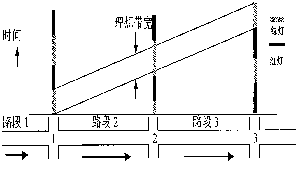 Calculating method of effective capacity of road sections