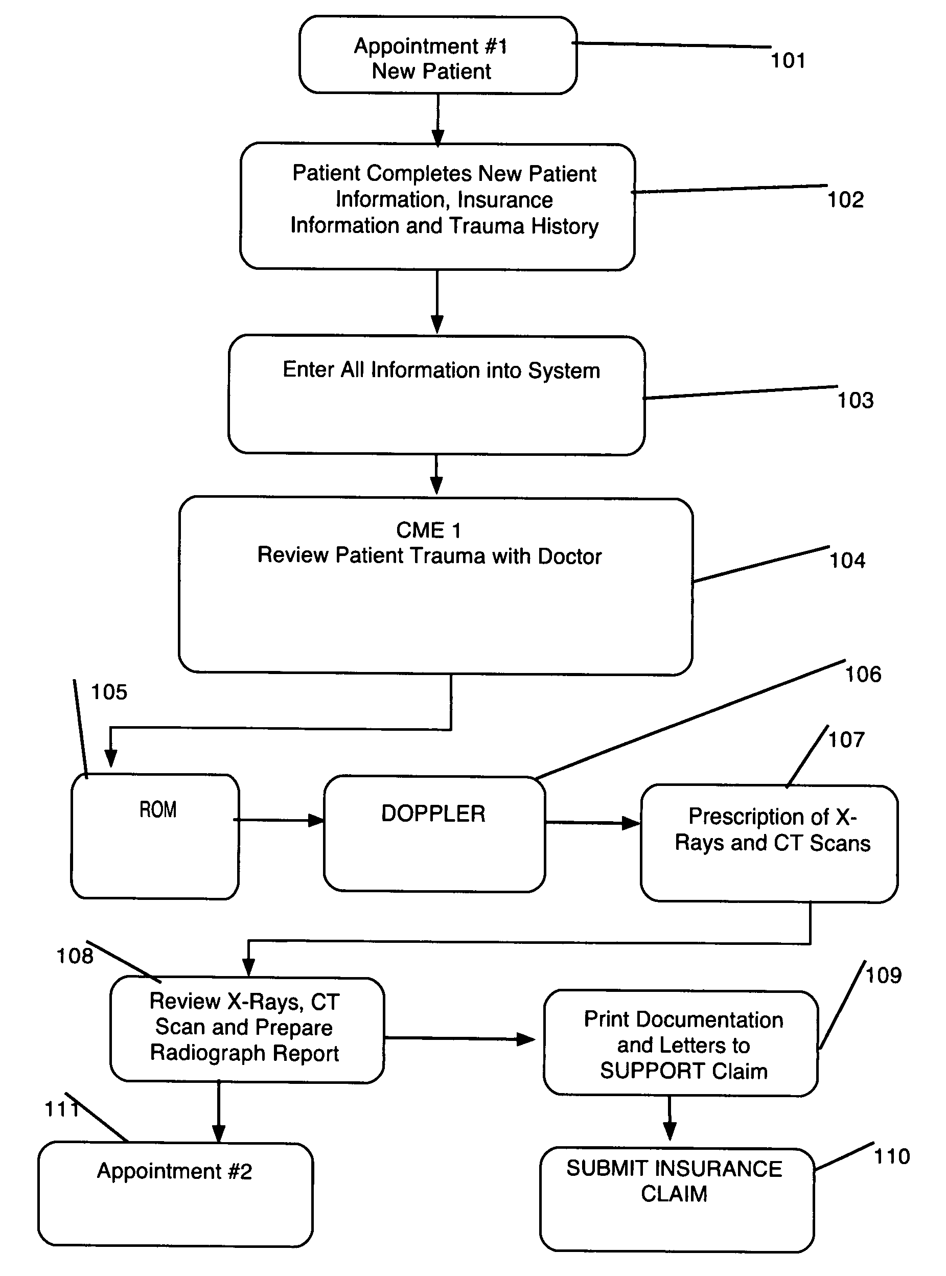 System and method of treating Tempro Mandibular Disorders utilizing a protocol of examinations, diagnostics, procedures and treatments to generate letters, reports and coded insurance claim forms to maximize benefit payments
