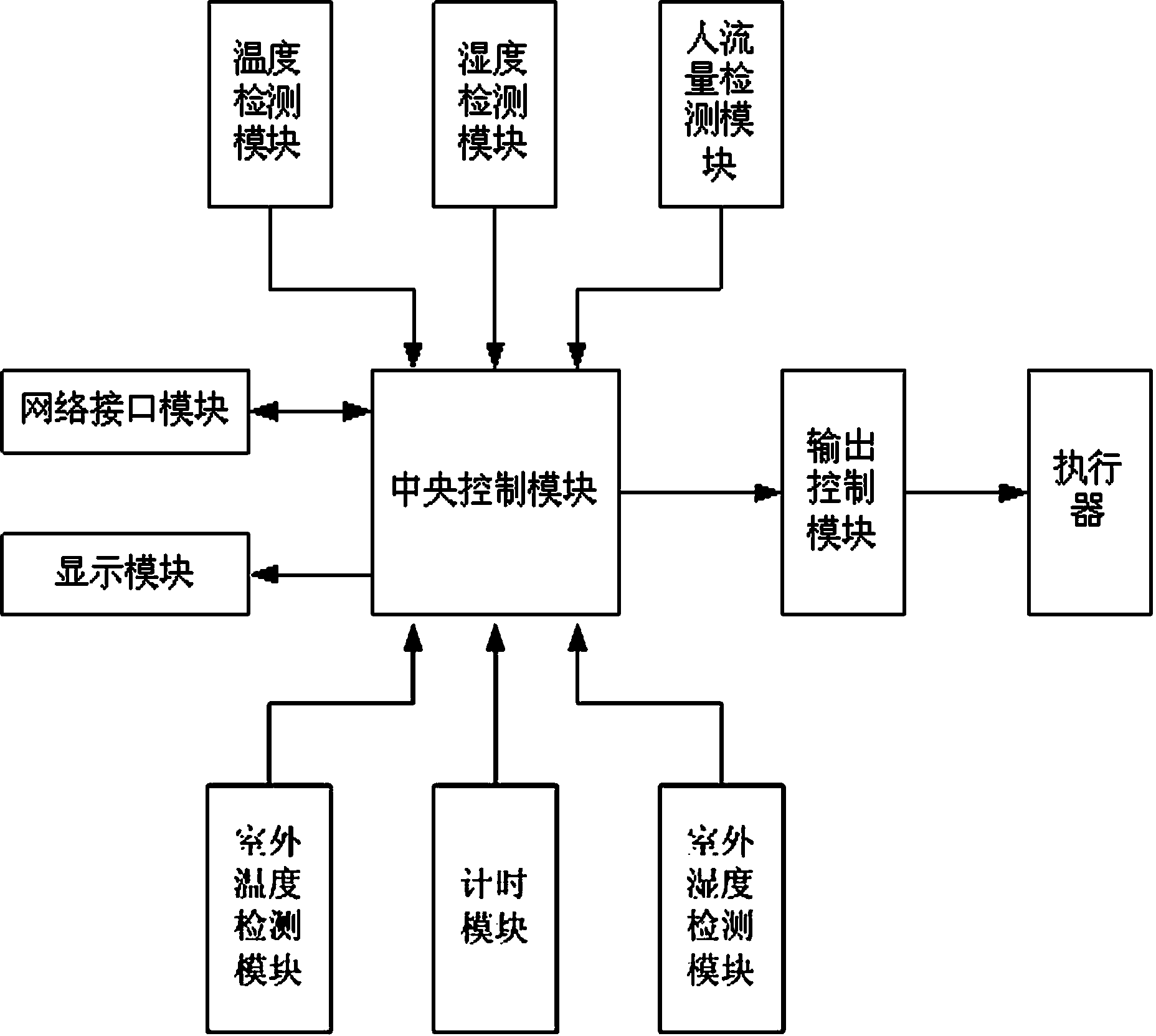 Intelligent temperature controller applied to heating and ventilation charging and load optimizing energy saving system