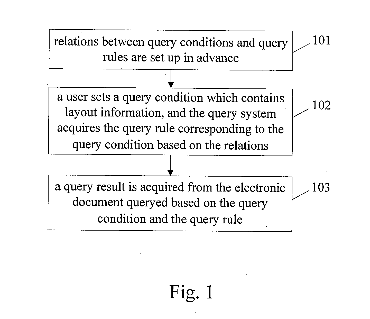 Method for query based on layout information