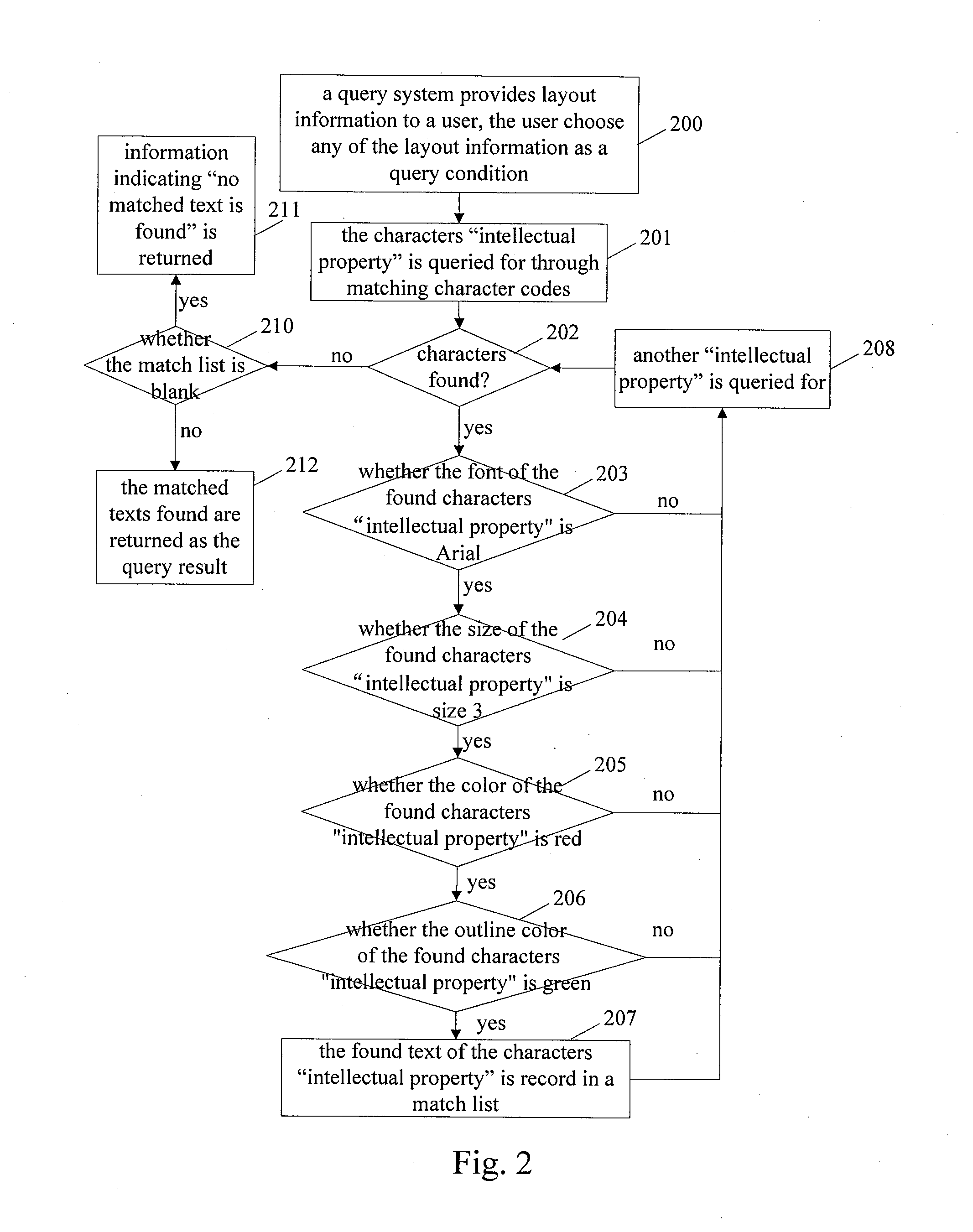 Method for query based on layout information