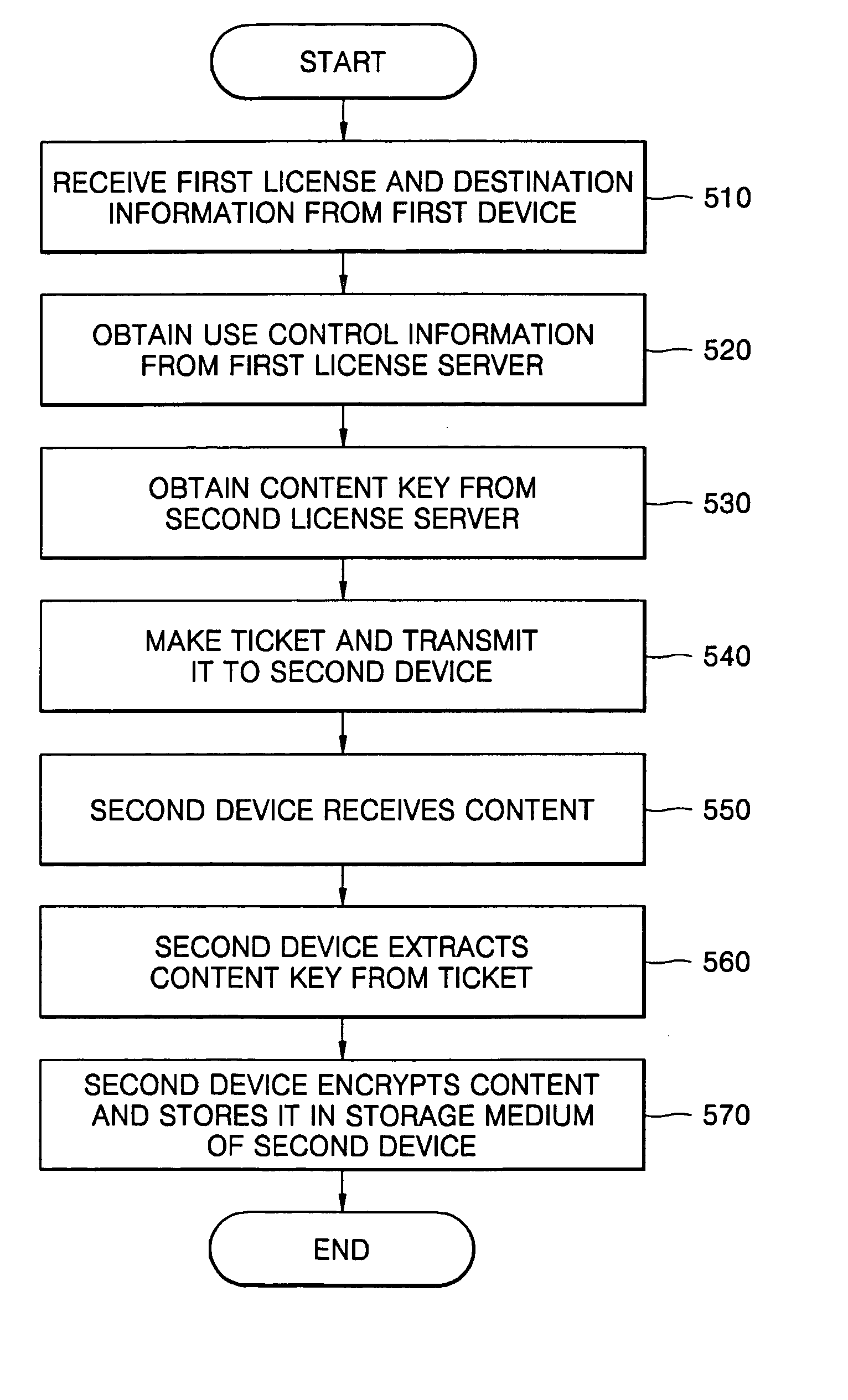 Method of transmitting and reproducing content processed by various DRM systems