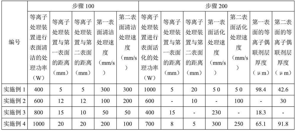 Bonding method for vehicle parts