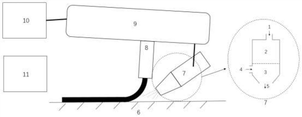 Bonding method for vehicle parts