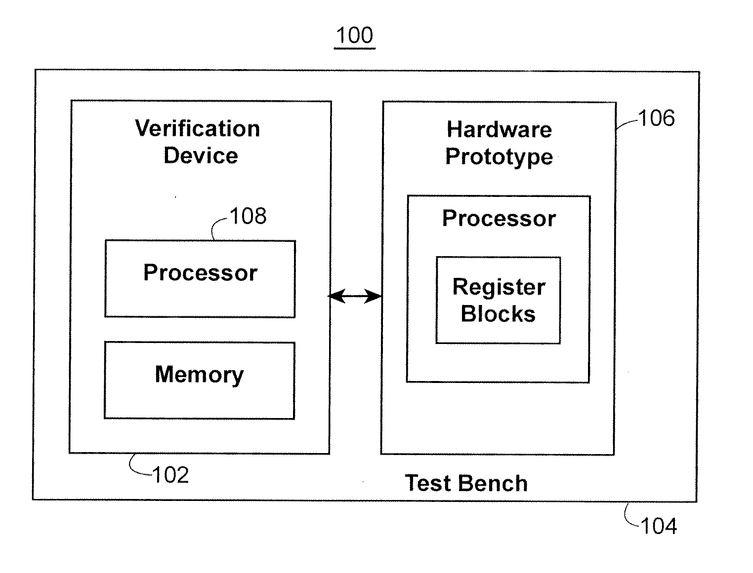 System for High-Efficiency Post-Silicon Verification of a Processor