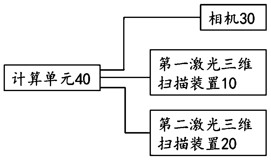 Ship height measuring method and ship height measuring device