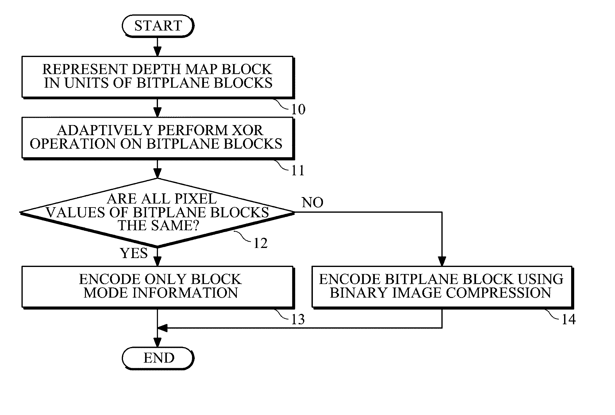 Method and apparatus for block-based depth map coding and 3D video coding method using the same