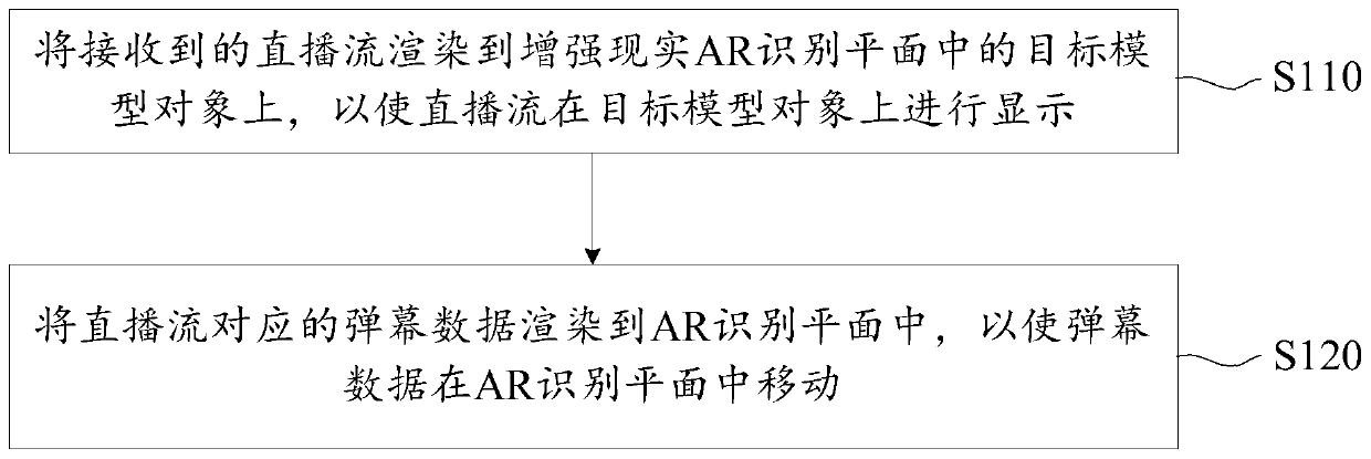 Bullet screen display method and device, electronic equipment and readable storage medium