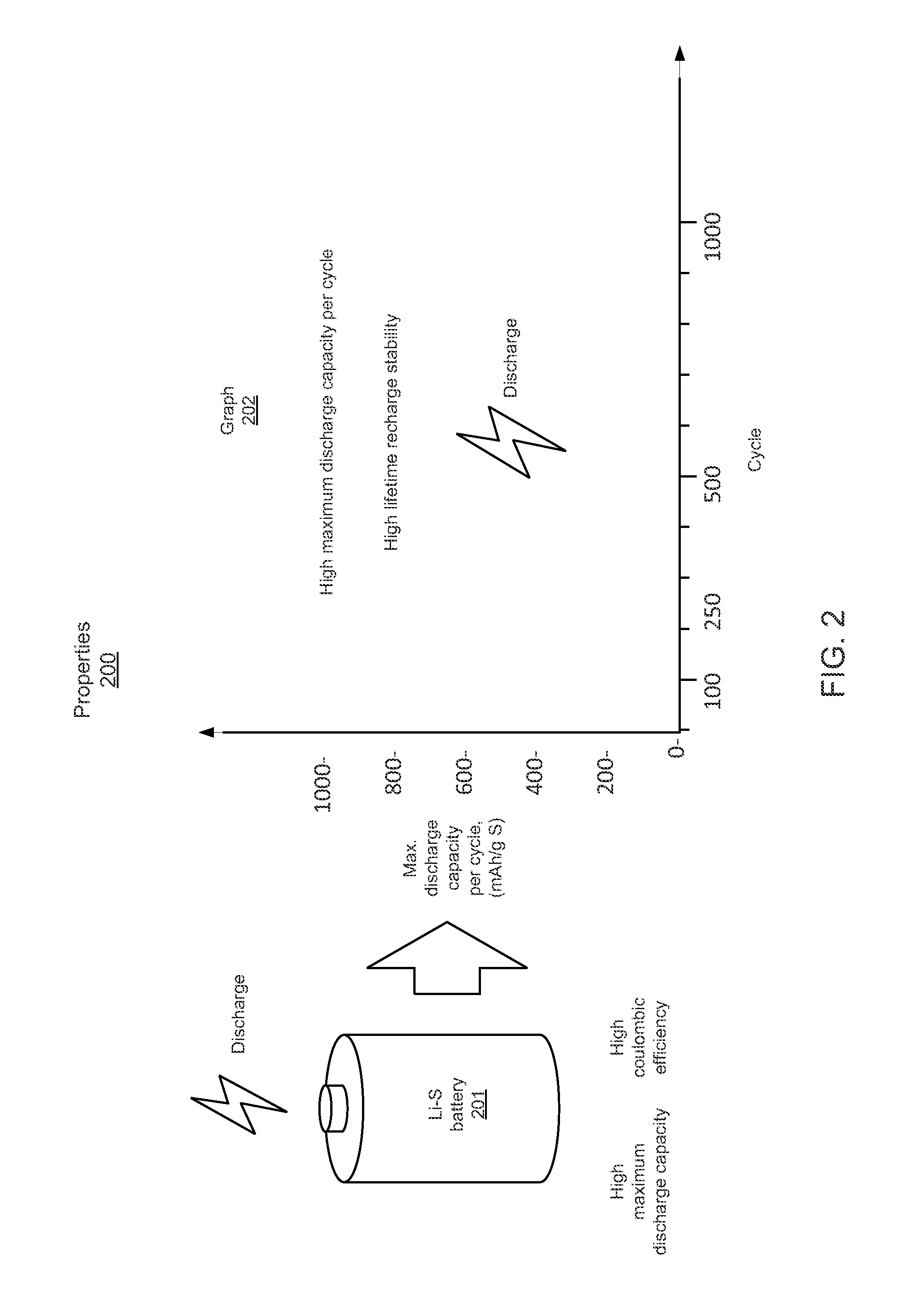 Additives with ionomer articles, methods for making and methods for using