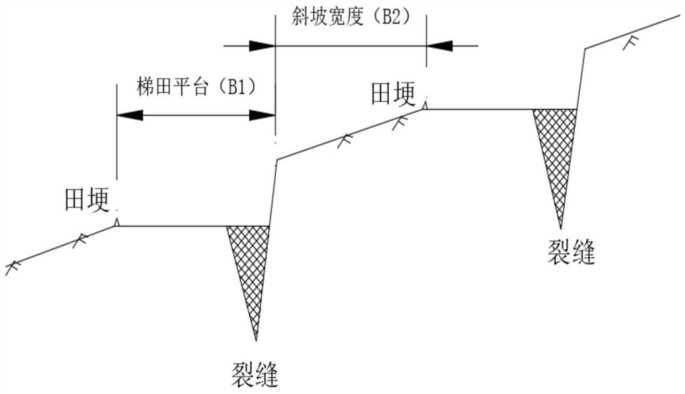 Coal Mining Subsidence Crack Treatment Method Based on Slope and Terrace Model