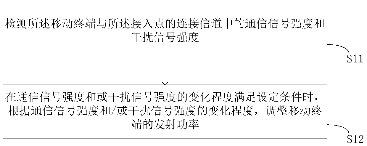 Method and device for dynamically adjusting transmitting power and medium