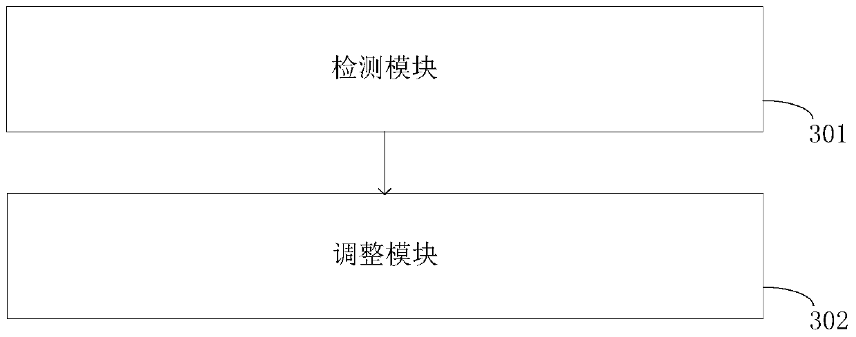 Method and device for dynamically adjusting transmitting power and medium