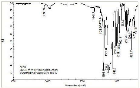 A kind of sulfonate type fluorosilicon anionic surfactant and preparation method thereof