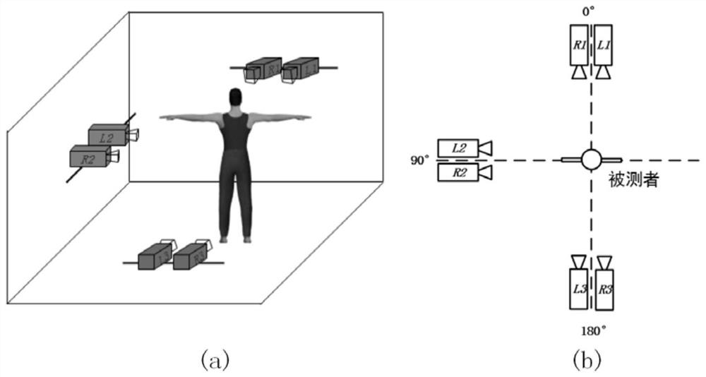 A method of measuring human body circumference based on multi-eye vision system