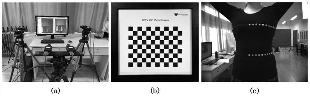 A method of measuring human body circumference based on multi-eye vision system