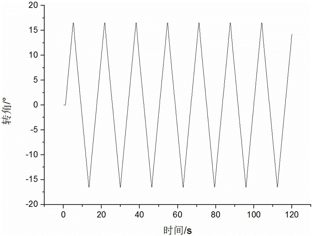 Torque measurement apparatus and method for miniature tension-torsion fatigue testing machine