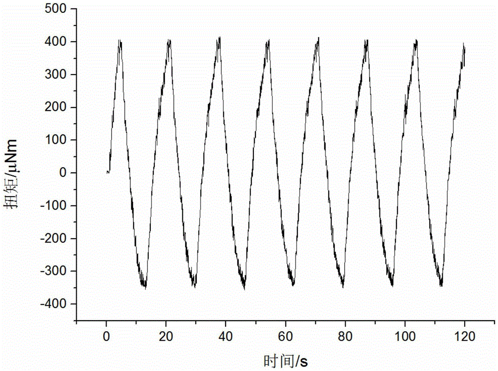 Torque measurement apparatus and method for miniature tension-torsion fatigue testing machine