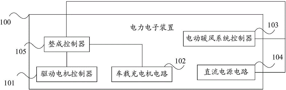 High-pressure system integrated control method and device and pure electric automobile