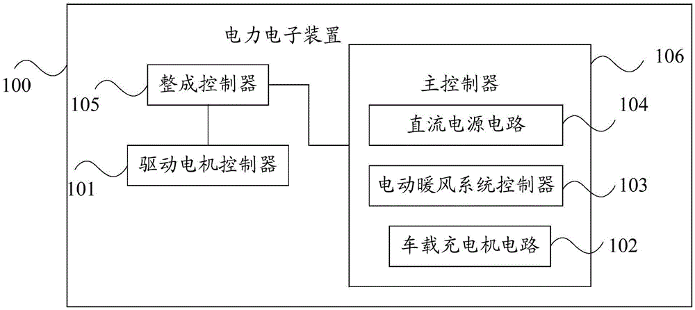 High-pressure system integrated control method and device and pure electric automobile