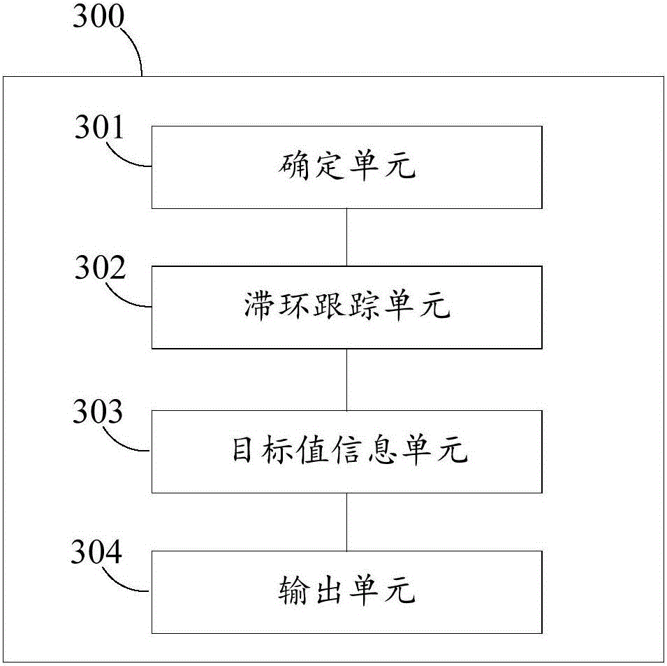 Method and device for controlling running of electric car