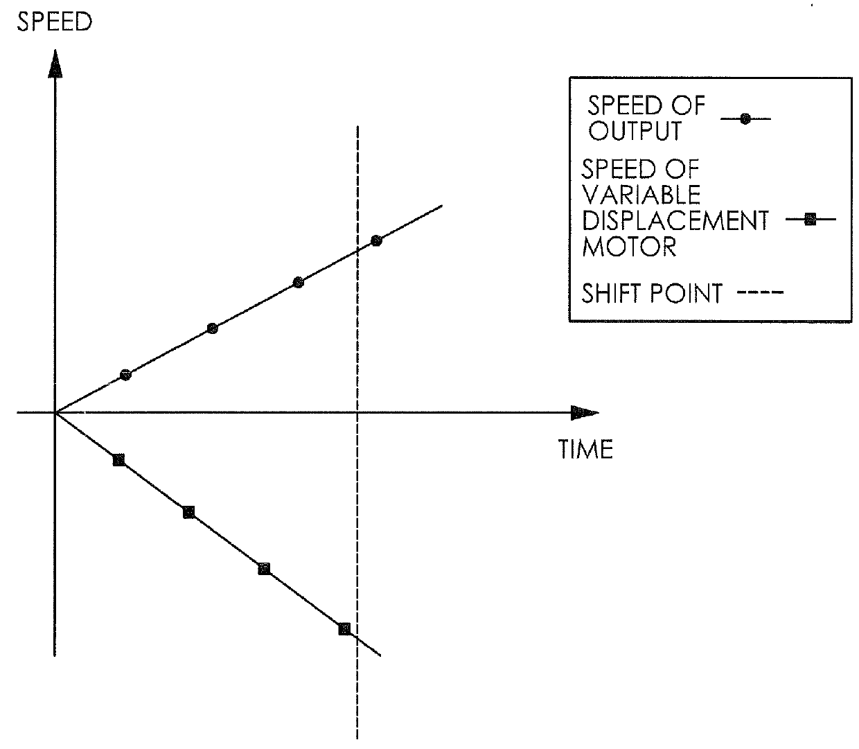 Shifting procedure for powersplit systems