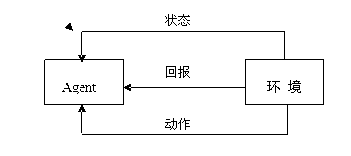 Interference management method based on spectrum allocation and power control in family base station system