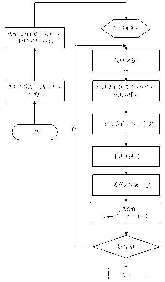 Interference management method based on spectrum allocation and power control in family base station system